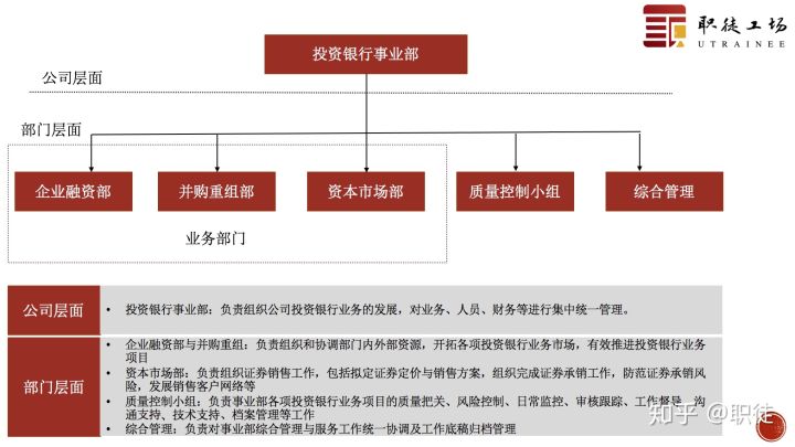 投行工作技术性很高吗,投行工作时间越长越吃香吗