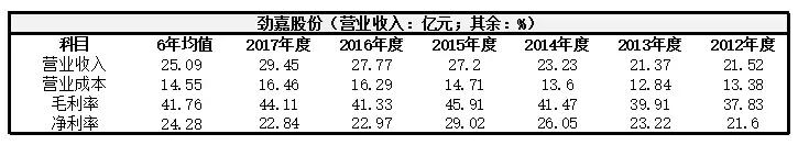 中烟入股劲嘉股份,劲嘉股份能被中烟收购吗是真的吗