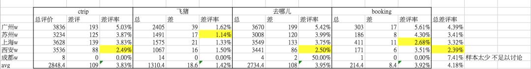 不吹不黑真实酒店测评,不吹不黑的国潮