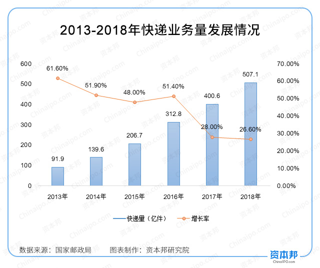 阿里巴巴投资46亿入股申通快递,阿里巴巴和菜鸟投资申通