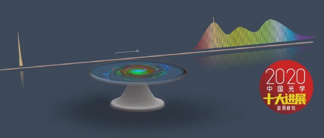 2020骞村害涓浗鍏夊鍗佸ぇ杩涘睍,2020骞村害涓浗鍏夊鍗佸ぇ杩涘睍鎻檽