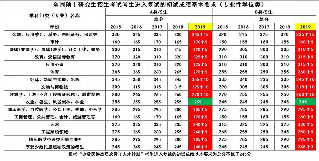 19考研应该怎么复习,考研怎么看各个学校考试科目