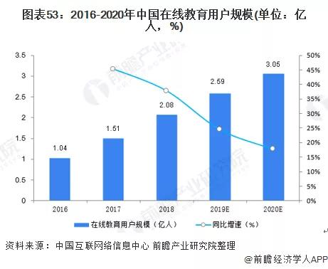 2020年可能爆发的20大行业现状和前景分析