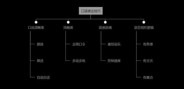 想让自己拥有好口才,如何锻炼出好口才坚持做好这3点