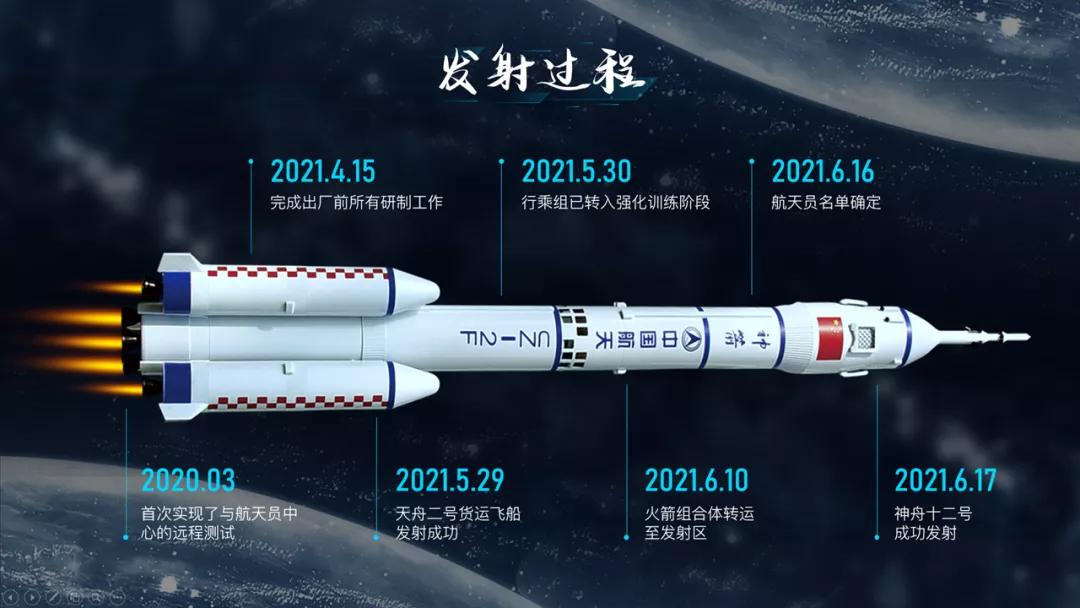 如何用ppt制作数据变化时间轴,用一张图制作时间轴ppt