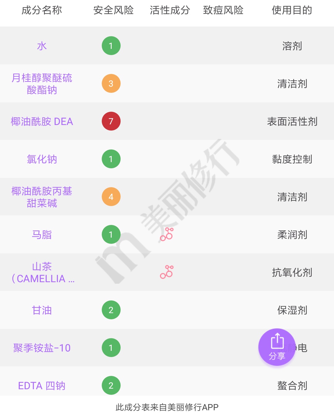 三天不洗头也能蓬松的洗发水,三天不洗头的蓬松洗发水推荐