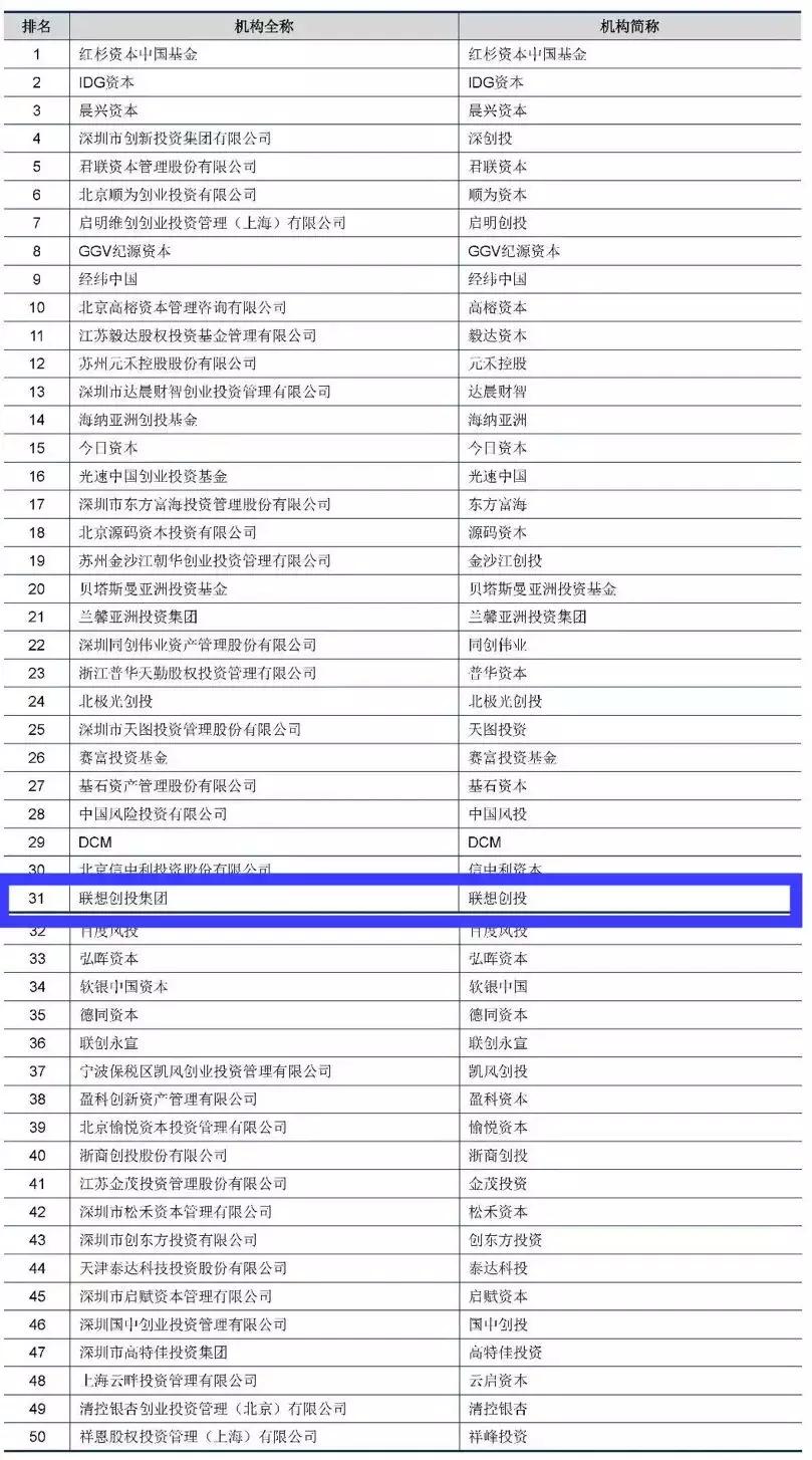联想创投财务,联想创投投资团队