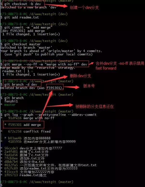 git使用教程,git使用详细教程