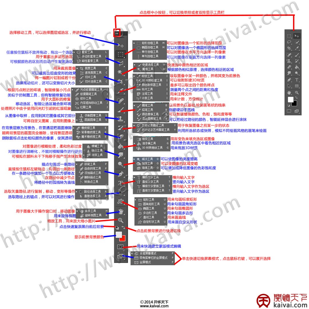 来看看最全的PS干货!网站,快捷键,工具,赚钱,,成长指南2