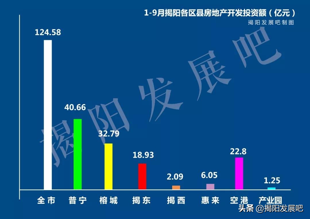 2019揭阳全市经济总量,揭阳上半年经济数据2026