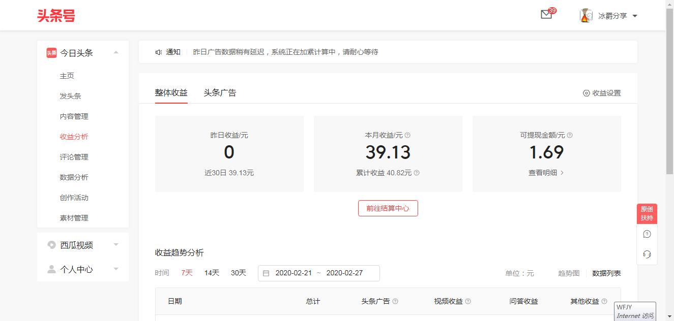 如何通过做副业月入过万,如何通过兼职月入一万