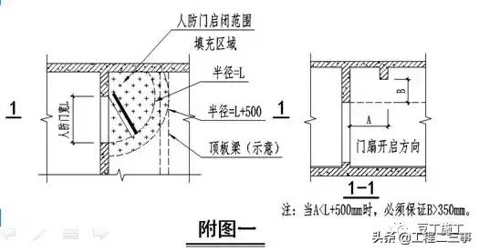 人防地下室施工总结,人防地下室基础验收项目及标准
