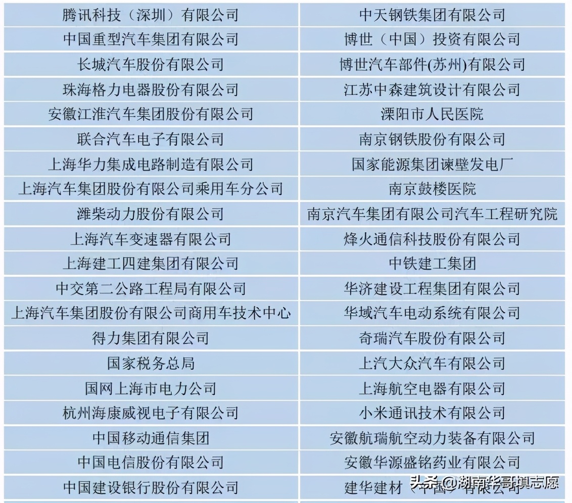 中国几大农机院校,中国十所行业特色大学