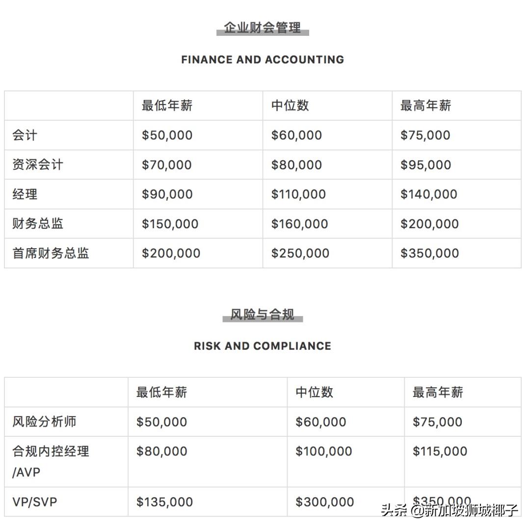 新加坡计算机行业年终奖,新加坡行业薪资排行榜