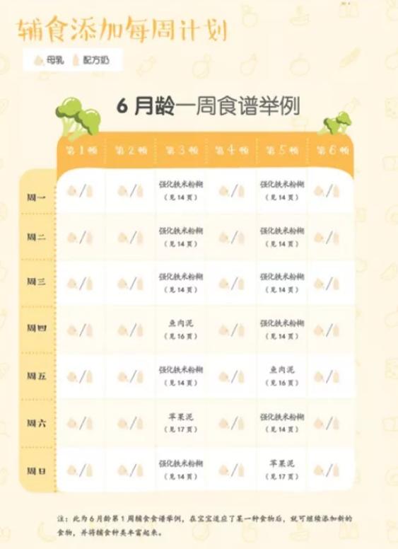 孩子3岁了，还嚼不动肉？看完牙医才知道，都是辅食惹的祸