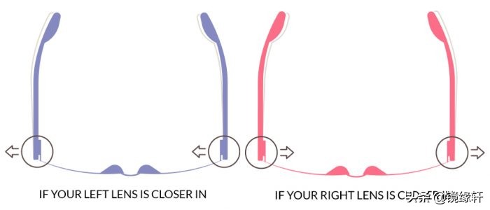 眼镜镜面修复的使用方法,在家如何自己维修眼镜