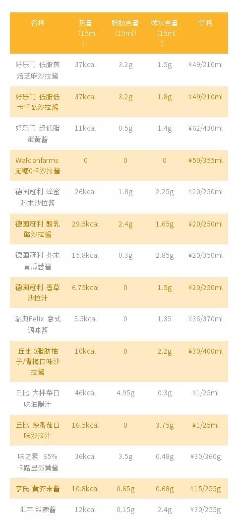 谁说冬天不长胖,冬天是个屯肉的好季节