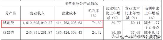避开刀光剑影，分级医疗推动，还将继续高飞|安图生物业绩解读