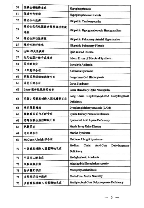 这2000万患者平均被误诊2-3次，有特效药还是吃不起