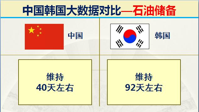 当年韩国有多强,韩国的实力到底有多强