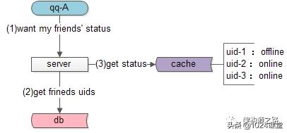 状态同步，究竟是推还是拉？