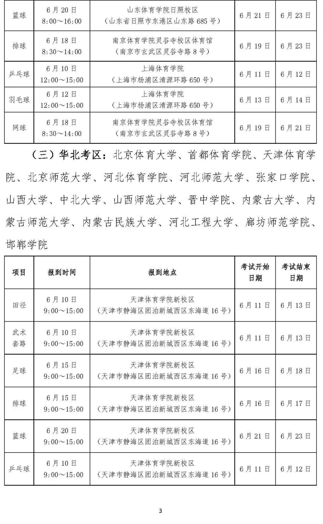 各大院校体育单招拟录取计划2020,2023年体育单招各院校专项控制线