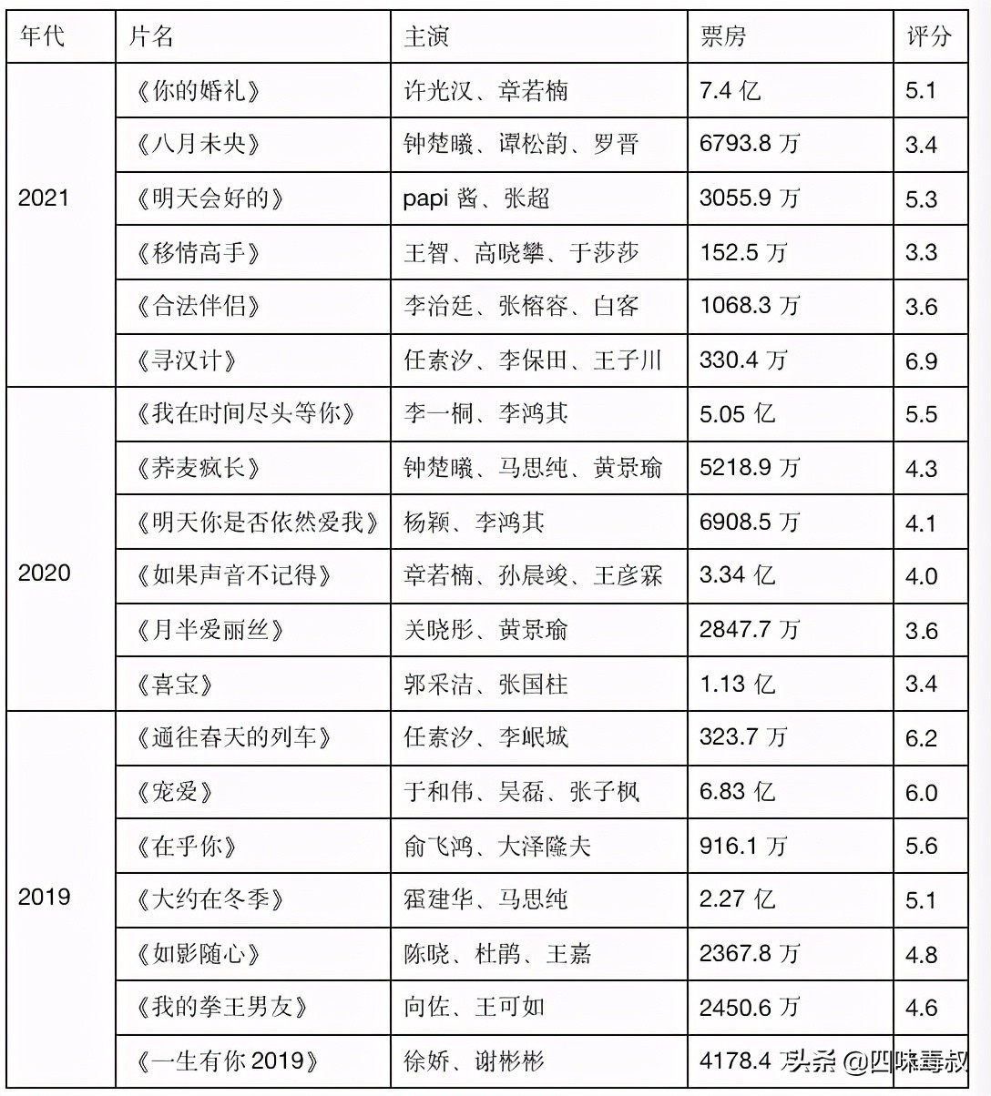 国产爱情片有什么问题 (国产爱情电影不能说的秘密)