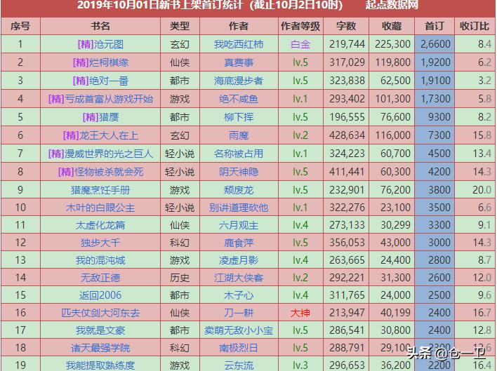 《绝对一番》：起点都市曰娱类的“一拳超人”，神格将成