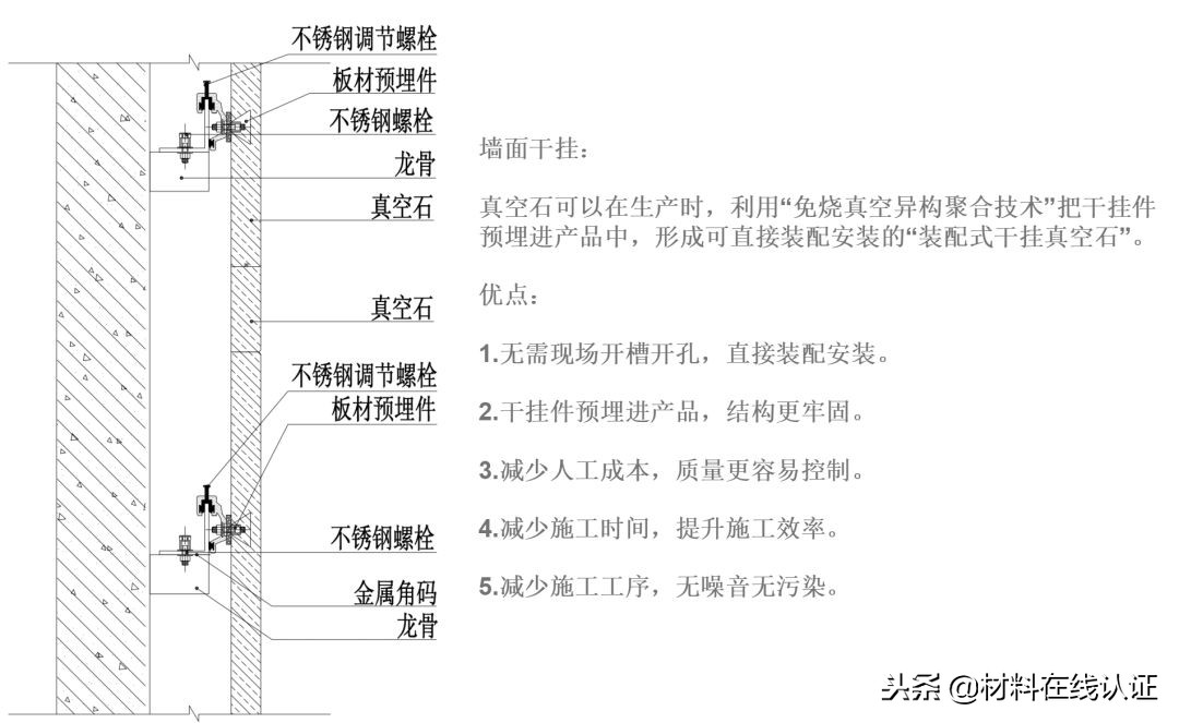 人造大理石石英石和岗石的区别,设计师了解板材知识
