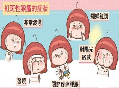 红斑狼疮早期症状？红斑狼疮是不死的癌症？不幸患上能生孩子吗？