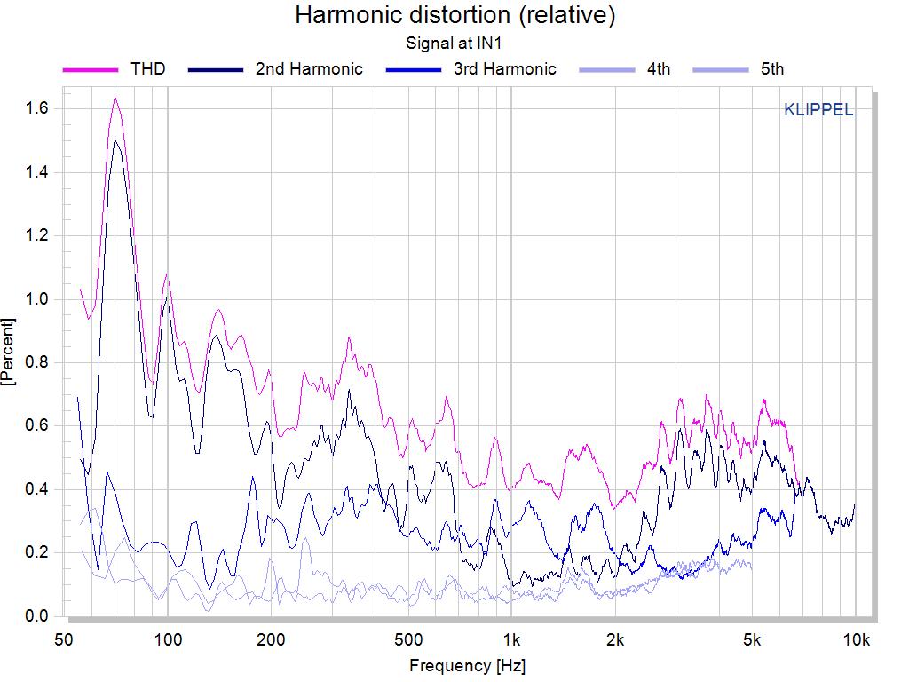 自然声ns15怎么样,自然声音箱ns15