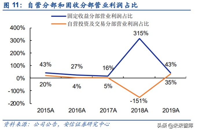 第一创业基本面,第一创业宏观分析