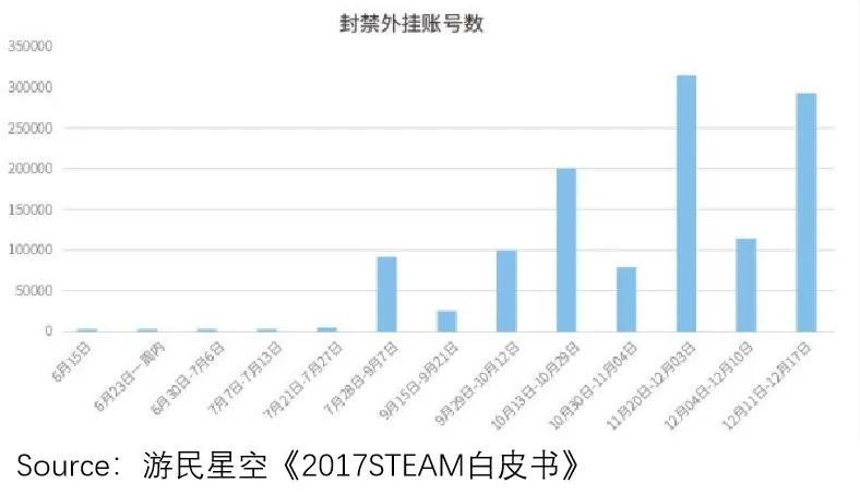 g胖steam掏钱打折,g胖跟steam什么关系