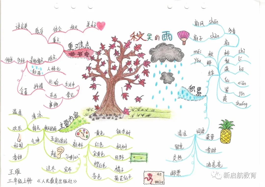 语文三年级思维导图上册一二单元,思维导图人教版小学语文三年级上