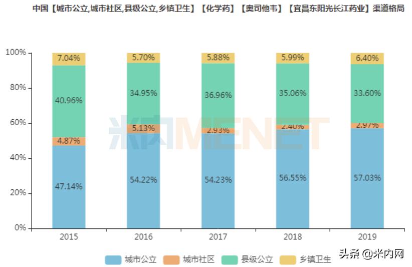 东阳光：米内在专业领域的项目评估方面有望成为国内领头羊
