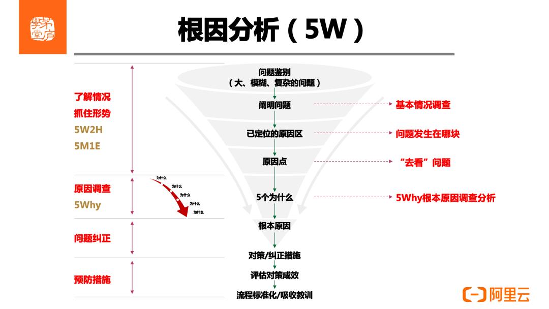 阿里巴巴电商运营如何复盘,阿里巴巴代运营怎么和客户复盘