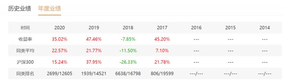 真实投资案例：1700万，买了源乐晟、正心谷、礼仁、石锋
