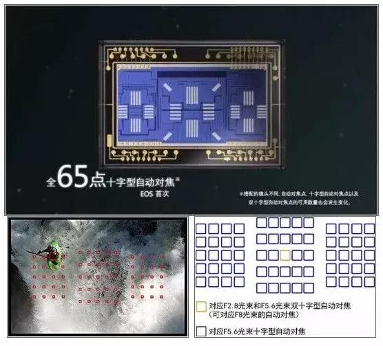 对焦难题怎么解决,对焦难题的解决办法