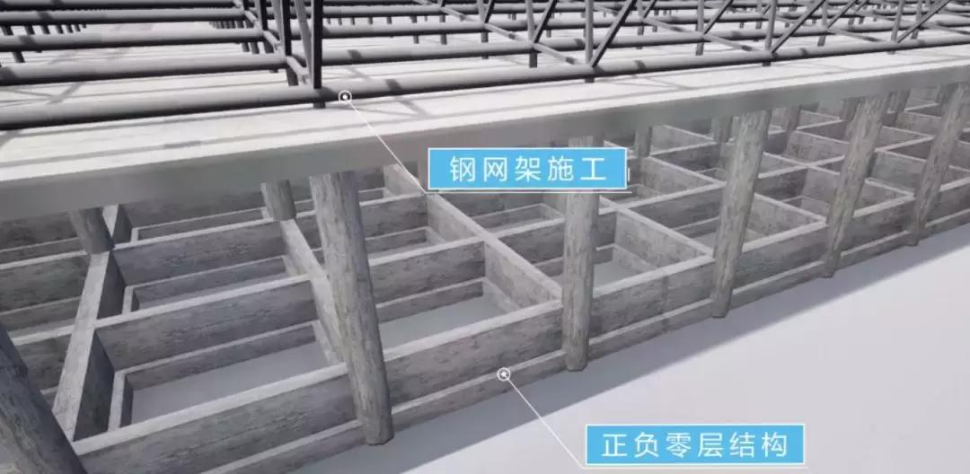 建一座世界级足球场,建造一个世界顶级足球场