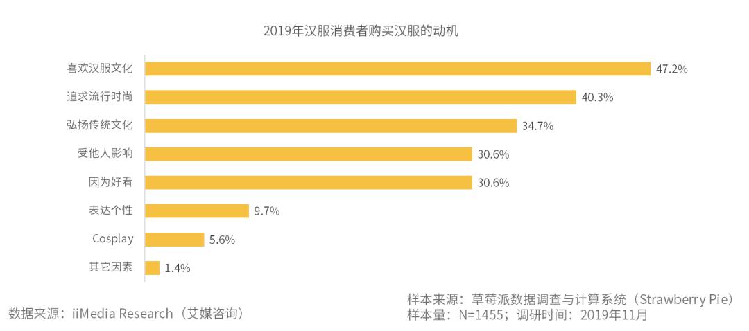 阿里*牙虎**上线「古桃」「花夏」,汉服出圈成下一个「毒」？