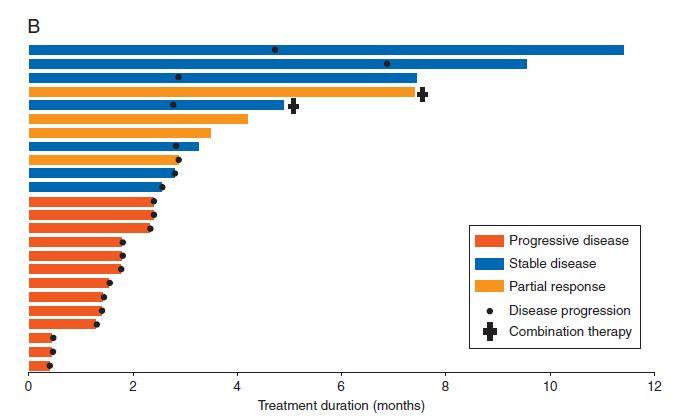 多年长跑，万众期待：这款抗癌好药capmatinib上市了，有效率68%