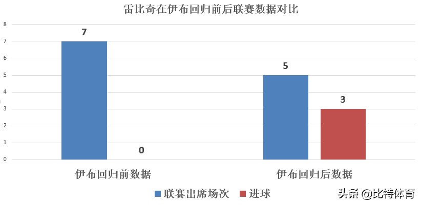 ac米兰历史最大比分输球,米兰德比米兰两次6杀国际米兰