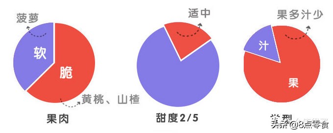 吃五种水果罐头,十大最佳水果罐头排名