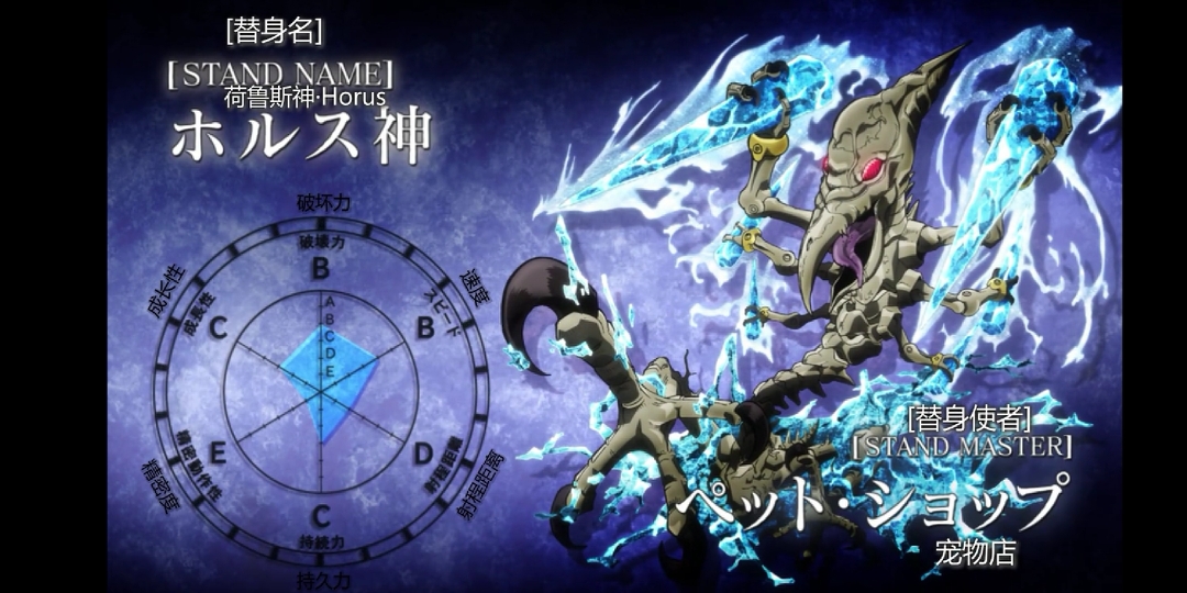 jojo的奇妙冒险第三季替身面板,jojo第三季替身大全