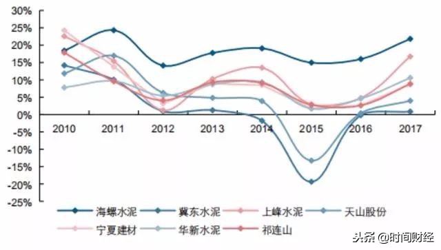 卖水泥能赚多少钱一吨,卖水泥赚钱吗视频