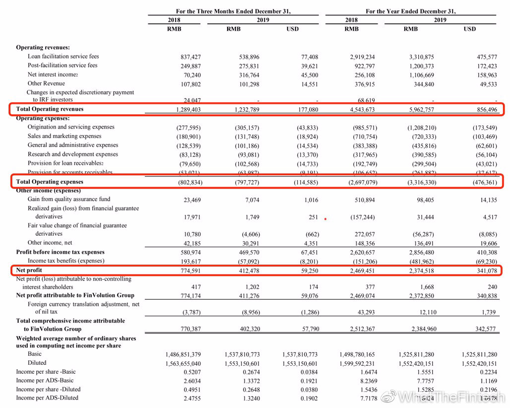 信也科技第二季度,q4净利润