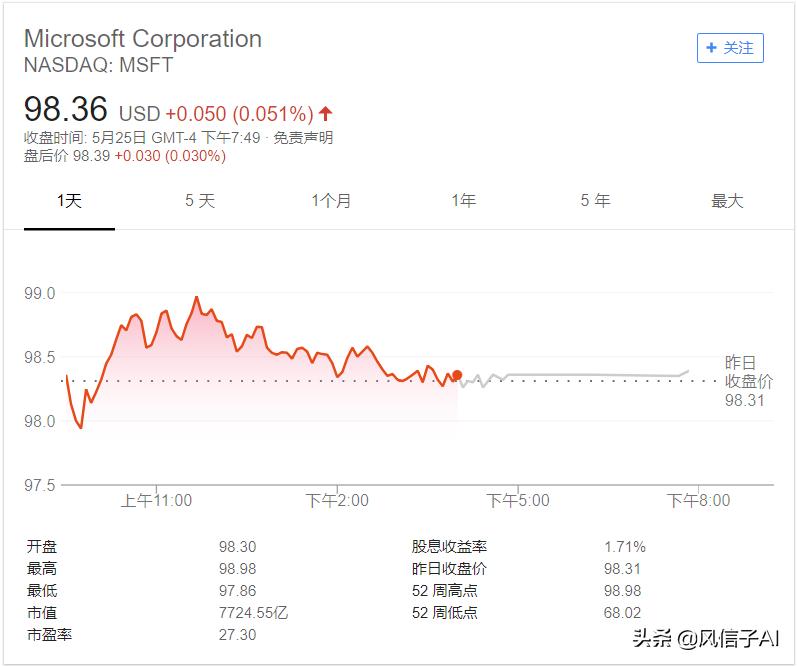 炒股一路跌一路补,股市的哪些数据可以预测股价