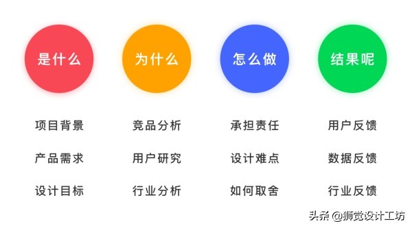 产品设计简历实践经验,产品设计个人简历模板教程