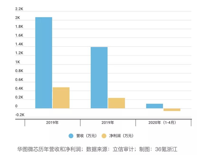 大华股份发布2019年度业绩,大华股份重组