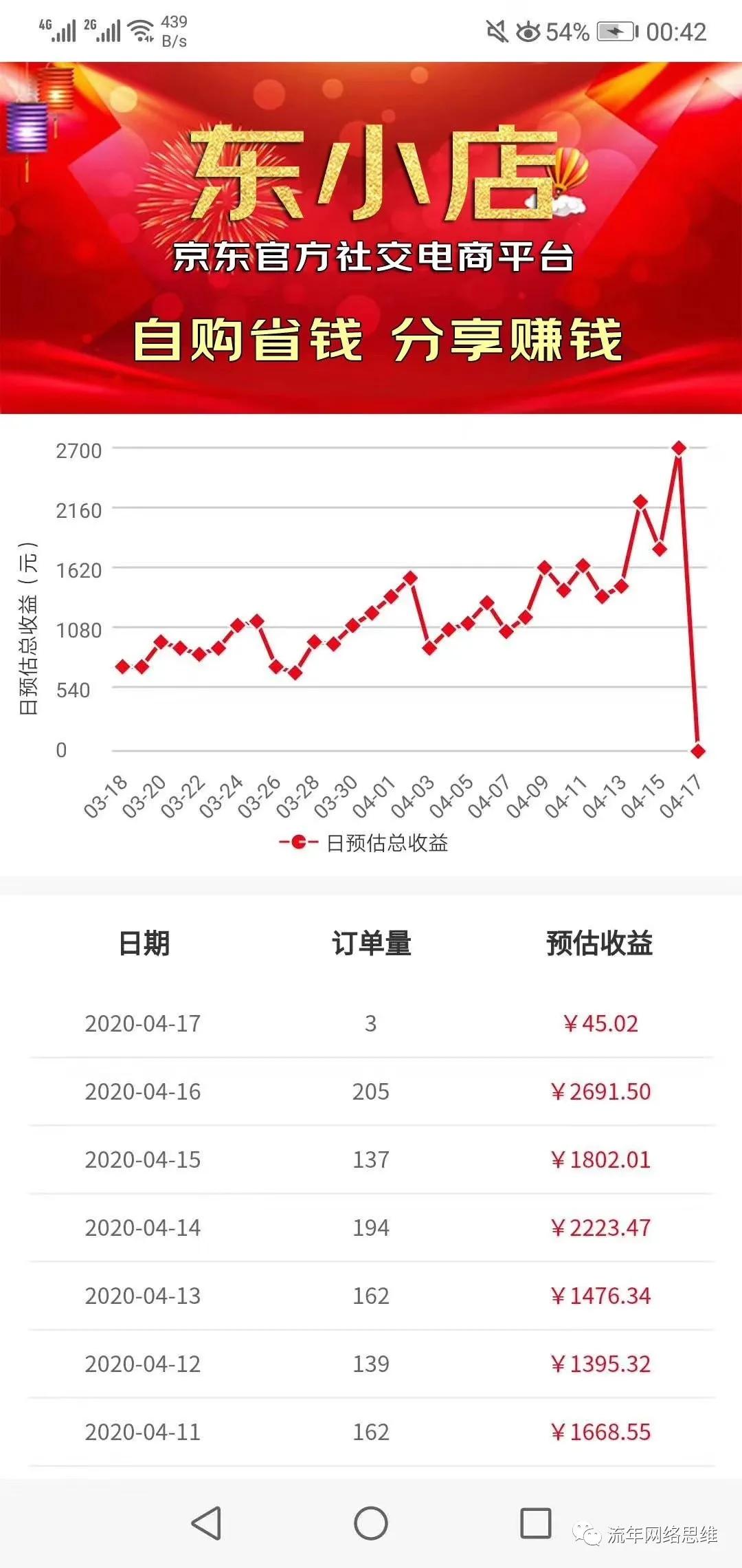 现在无本创业干什么生意好,无本钱创业72种方法真实有效